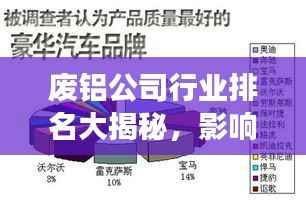 廢鋁公司行業排名大揭秘，影響力與前景展望