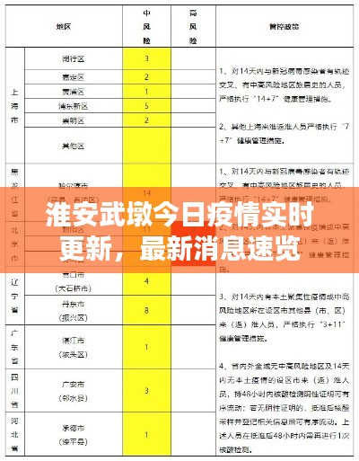 淮安武墩今日疫情實時更新，最新消息速覽