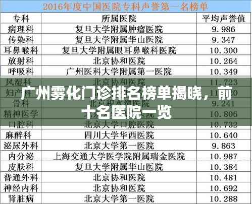 廣州霧化門診排名榜單揭曉，前十名醫院一覽