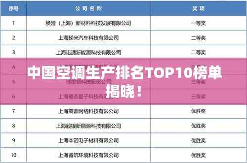 中國空調生產排名TOP10榜單揭曉！