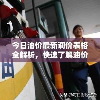 今日油價最新調(diào)價表格全解析，快速了解油價動態(tài)