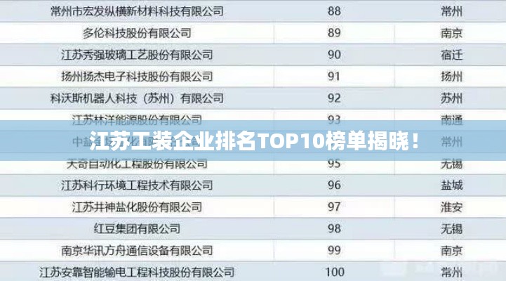 江蘇工裝企業(yè)排名TOP10榜單揭曉！