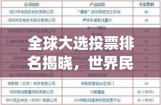 全球大選投票排名揭曉，世界民主進程見證時刻