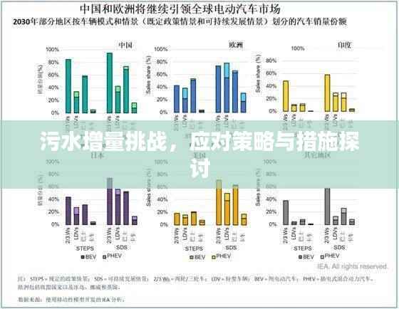 污水增量挑戰，應對策略與措施探討