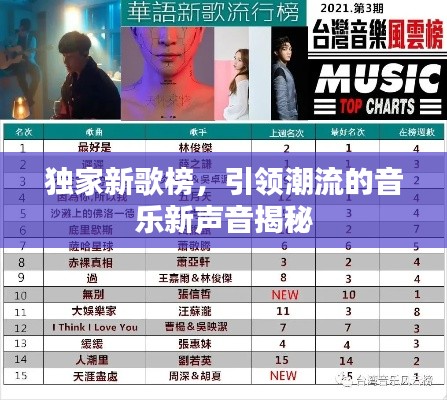 獨家新歌榜，引領潮流的音樂新聲音揭秘