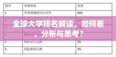 全球大學排名解讀，如何看、分析與思考？