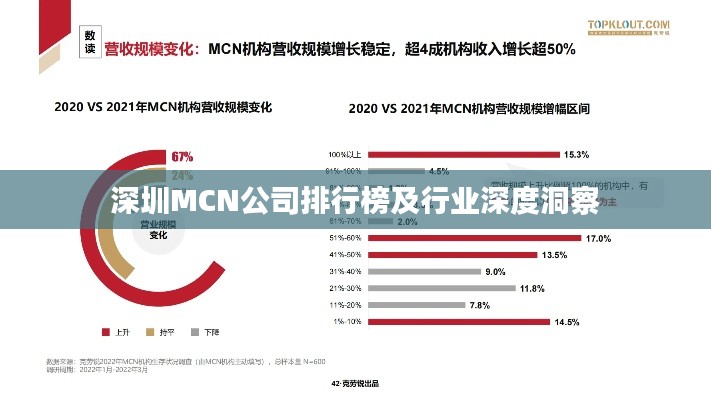 深圳MCN公司排行榜及行業深度洞察