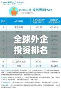 全球外企投資排名TOP10榜單揭曉！