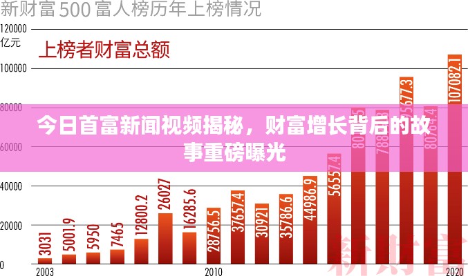 今日首富新聞視頻揭秘，財(cái)富增長(zhǎng)背后的故事重磅曝光