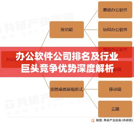 辦公軟件公司排名及行業巨頭競爭優勢深度解析