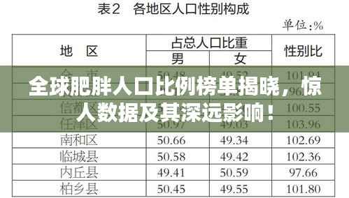 全球肥胖人口比例榜單揭曉，驚人數據及其深遠影響！