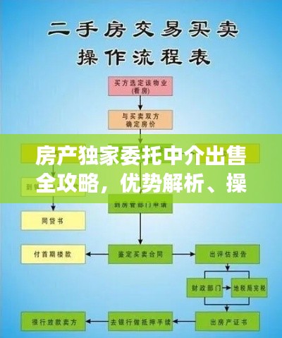 房產(chǎn)獨家委托中介出售全攻略，優(yōu)勢解析、操作流程及注意事項一網(wǎng)打盡