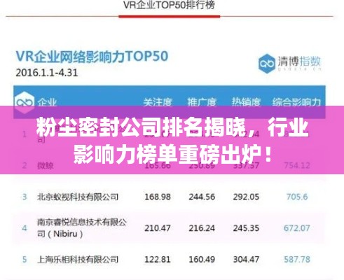 粉塵密封公司排名揭曉，行業影響力榜單重磅出爐！