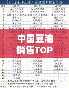 中國豆油銷售TOP10榜單揭曉，排名及銷量全解析