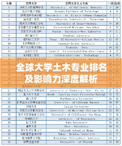 全球大學(xué)土木專業(yè)排名及影響力深度解析