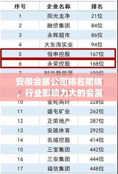 安徽會(huì)展公司排名揭曉，行業(yè)影響力大的會(huì)展企業(yè)名單揭曉！