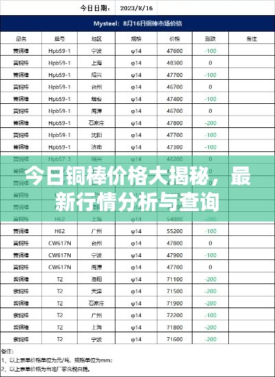 今日銅棒價格大揭秘，最新行情分析與查詢