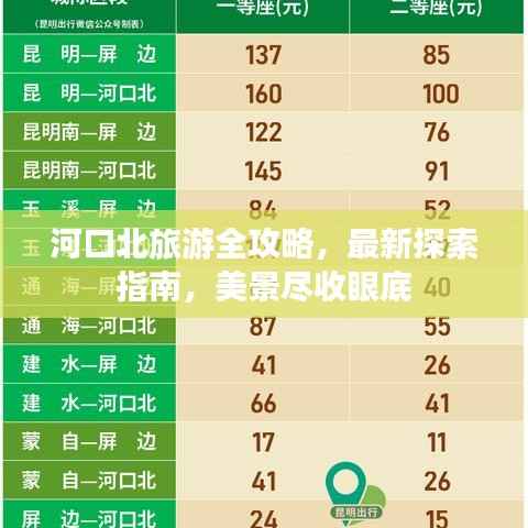 河口北旅游全攻略，最新探索指南，美景盡收眼底