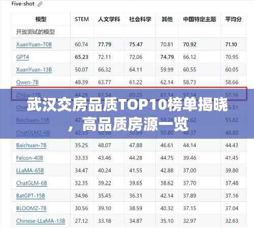 武漢交房品質(zhì)TOP10榜單揭曉，高品質(zhì)房源一覽