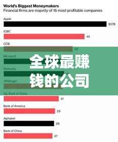 全球最賺錢的公司排行榜TOP10，暴利行業大揭秘！