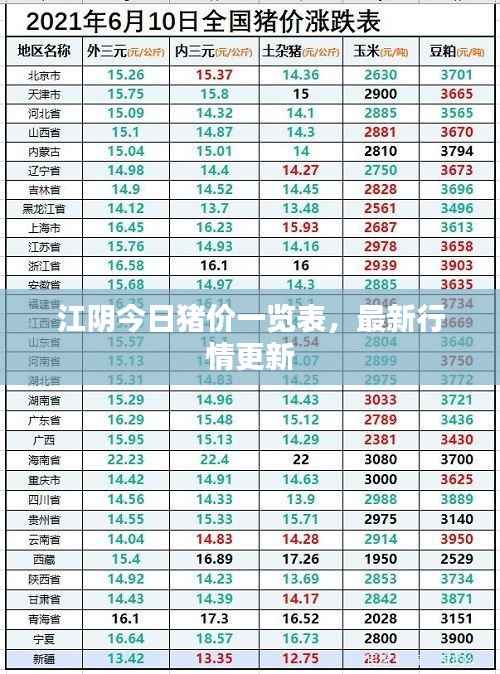 江陰今日豬價(jià)一覽表，最新行情更新
