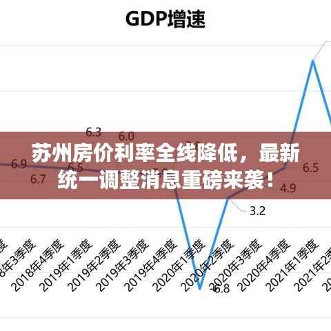 蘇州房價利率全線降低，最新統一調整消息重磅來襲！
