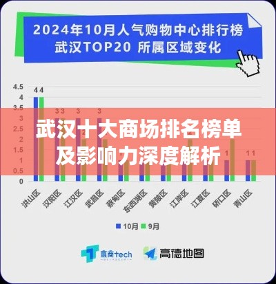 武漢十大商場排名榜單及影響力深度解析