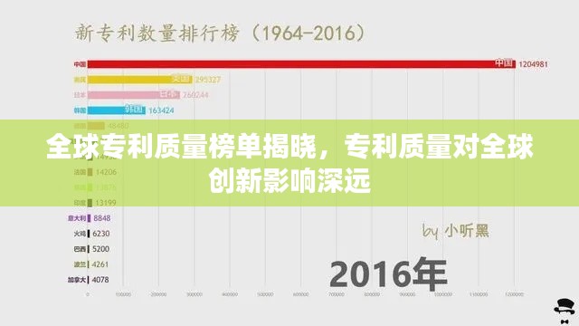 全球?qū)＠|(zhì)量榜單揭曉，專利質(zhì)量對全球創(chuàng)新影響深遠(yuǎn)