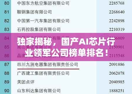 獨家揭秘，國產AI芯片行業領軍公司榜單排名！