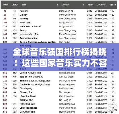 全球音樂強國排行榜揭曉！這些國家音樂實力不容小覷