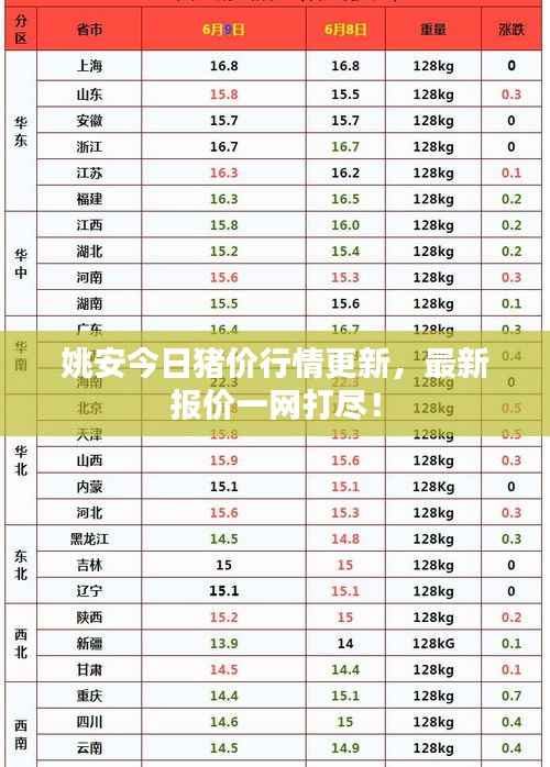 姚安今日豬價行情更新，最新報價一網打盡！