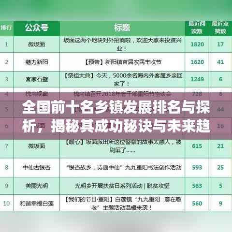 全國前十名鄉鎮發展排名與探析，揭秘其成功秘訣與未來趨勢