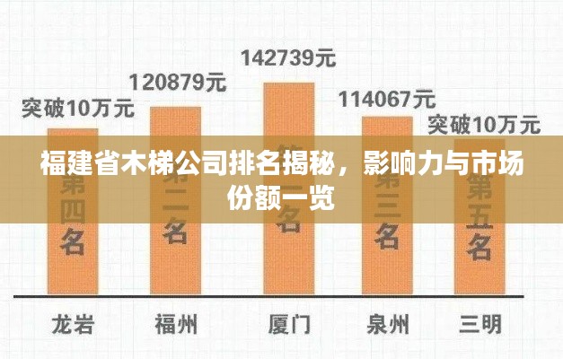 福建省木梯公司排名揭秘，影響力與市場份額一覽
