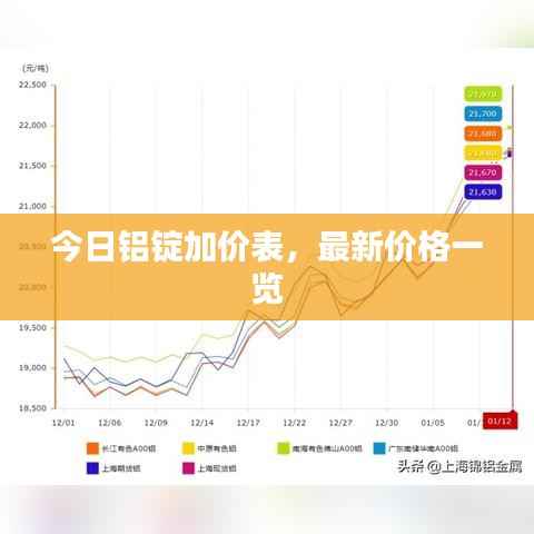 今日鋁錠加價表，最新價格一覽