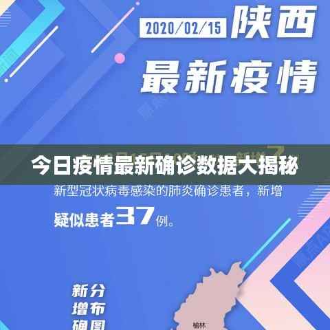 今日疫情最新確診數據大揭秘