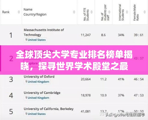 全球頂尖大學專業排名榜單揭曉，探尋世界學術殿堂之最