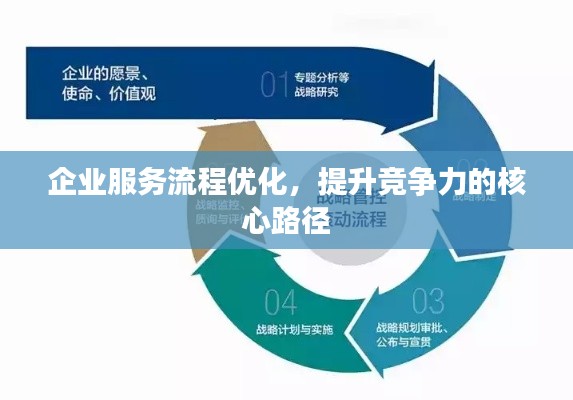 企業(yè)服務(wù)流程優(yōu)化，提升競(jìng)爭(zhēng)力的核心路徑