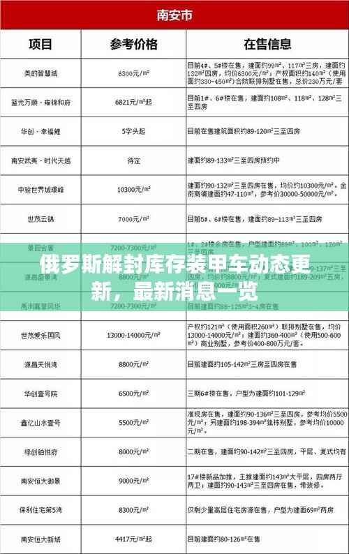 俄羅斯解封庫存裝甲車動(dòng)態(tài)更新，最新消息一覽