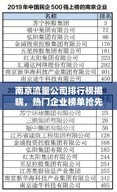 南京流量公司排行榜揭曉，熱門企業榜單搶先看！
