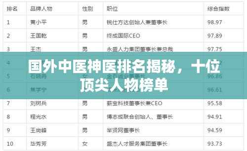 國外中醫(yī)神醫(yī)排名揭秘，十位頂尖人物榜單