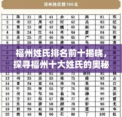福州姓氏排名前十揭曉，探尋福州十大姓氏的奧秘