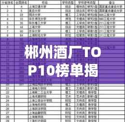 郴州酒廠TOP10榜單揭曉，大型酒廠排名及實(shí)力一覽