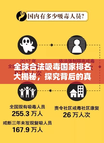 全球合法吸毒國家排名大揭秘，探究背后的真相與探討