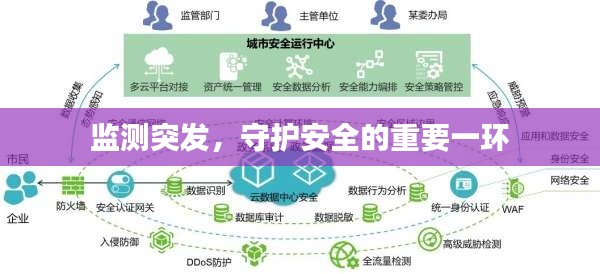 監(jiān)測(cè)突發(fā)，守護(hù)安全的重要一環(huán)