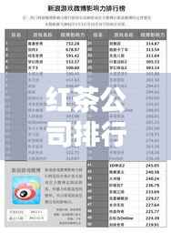 紅茶公司排行榜TOP榜及影響力深度解析