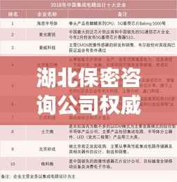 湖北保密咨詢公司權威排名榜單揭曉！