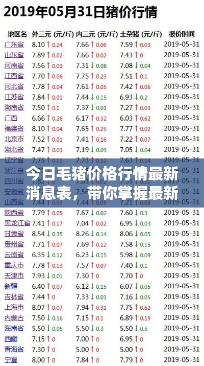 今日毛豬價格行情最新消息表，帶你掌握最新動態(tài)！
