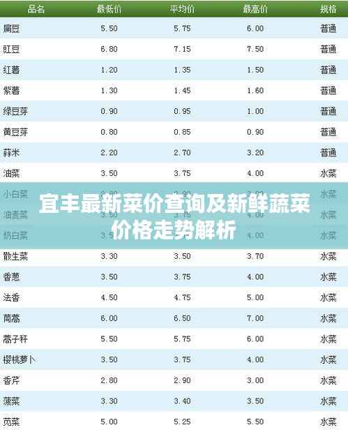 宜豐最新菜價(jià)查詢(xún)及新鮮蔬菜價(jià)格走勢(shì)解析