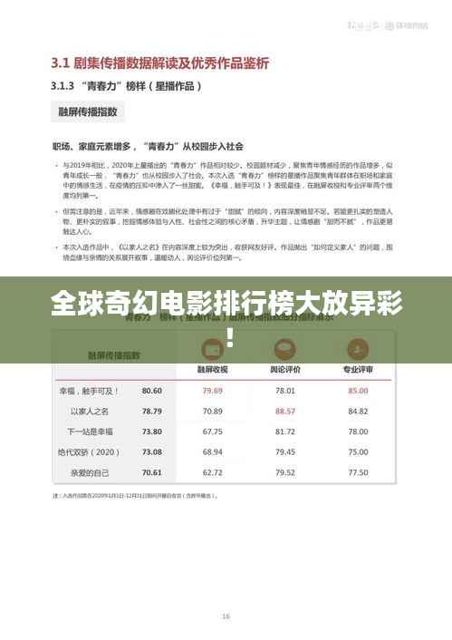 全球奇幻電影排行榜大放異彩！