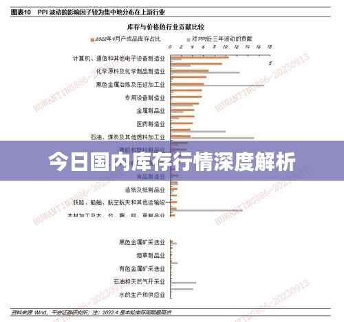 今日國內(nèi)庫存行情深度解析